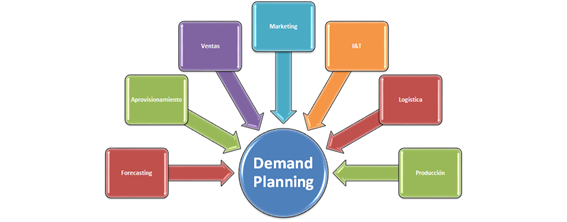 demand planning ralog